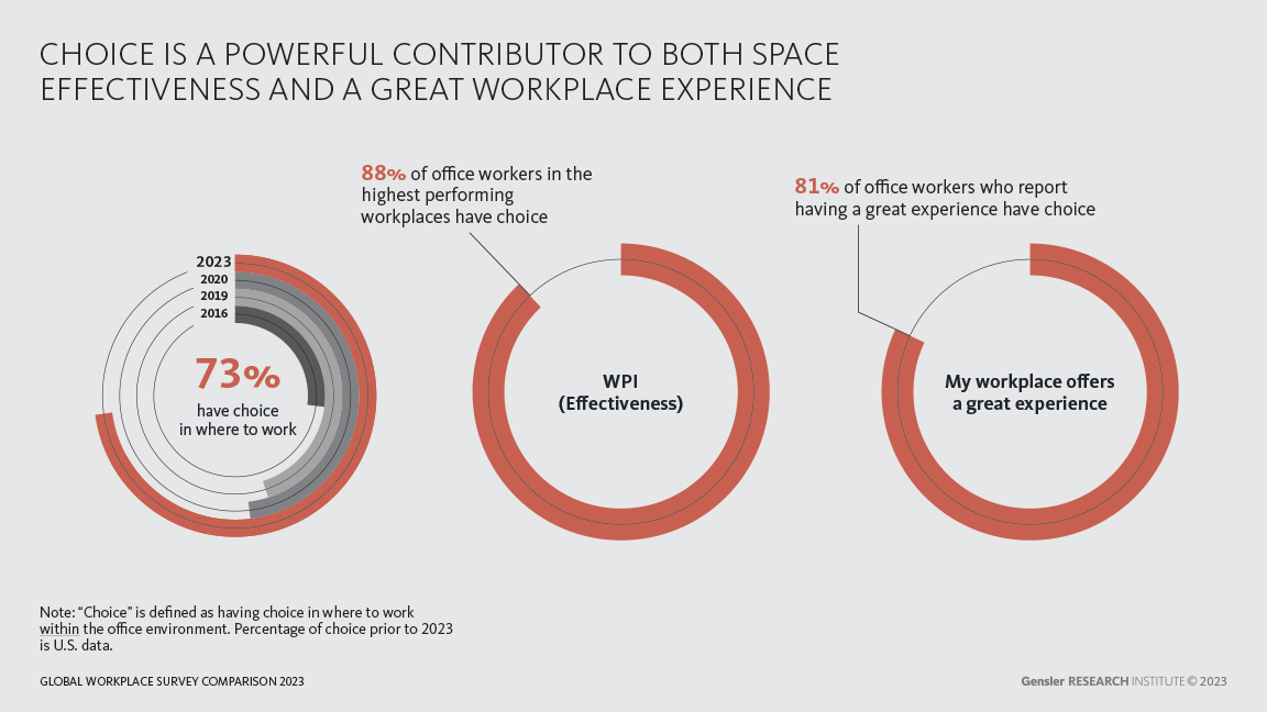 Global Workplace Survey Comparison 2023